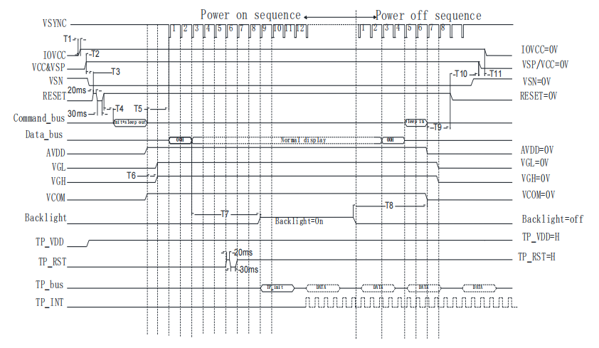 Oiriúnú Cód Tiomána: An Prótacal Beachtais do Thaispeántais LCD Cobhsaí na Síne