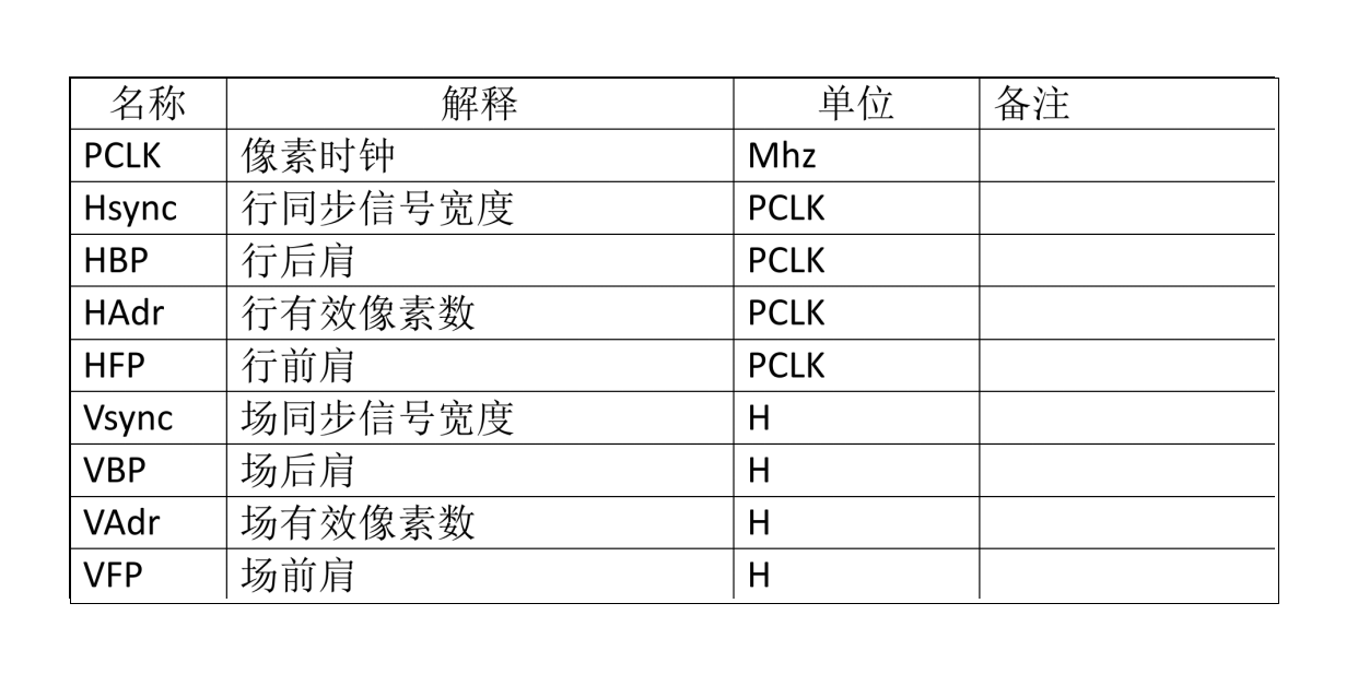 Socruithe Máistir PORCH chun Feidhmíocht agus Cobhsaíocht LCD a Dhíghlasáil - Príomhghnéithe do Dhearadh Crua-earraí