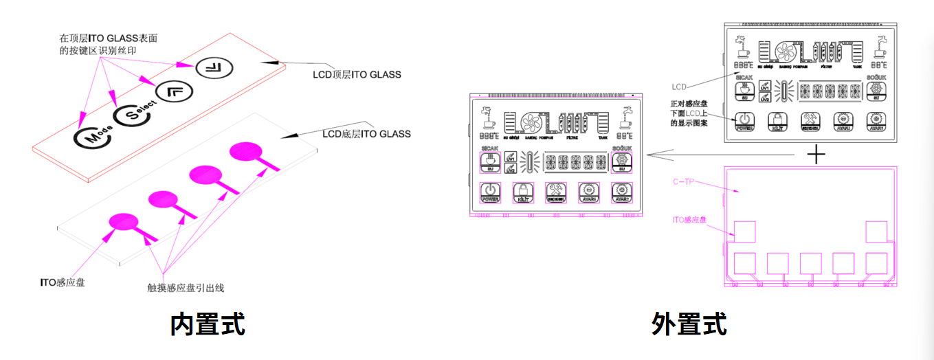 Conas an Réiteach LCM is Fearr a Roghnú agus a Shaincheapadh do Do Ghléas Cliste