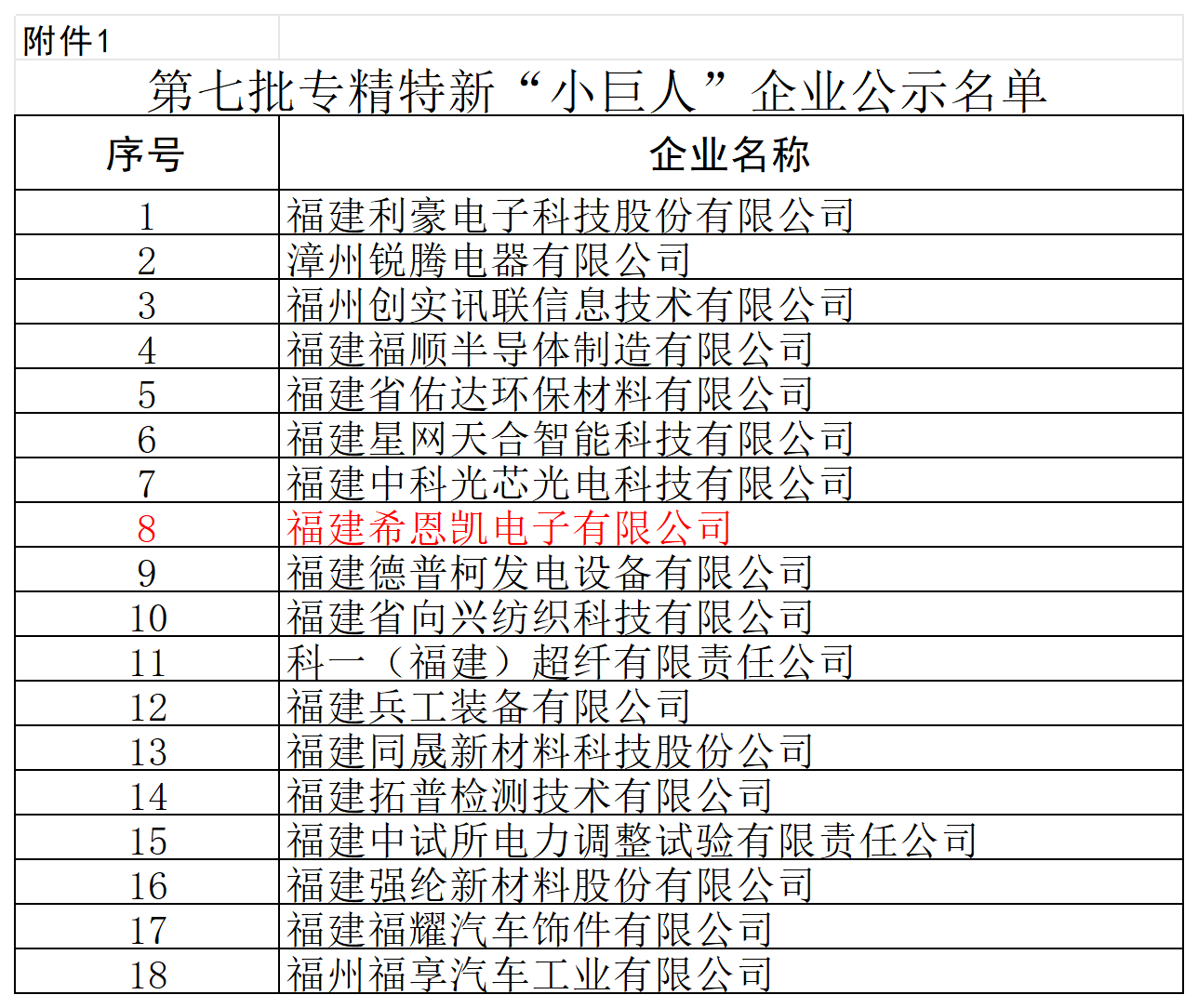 Tuilleann Fujian CNK Electronics Gradam Náisiúnta 